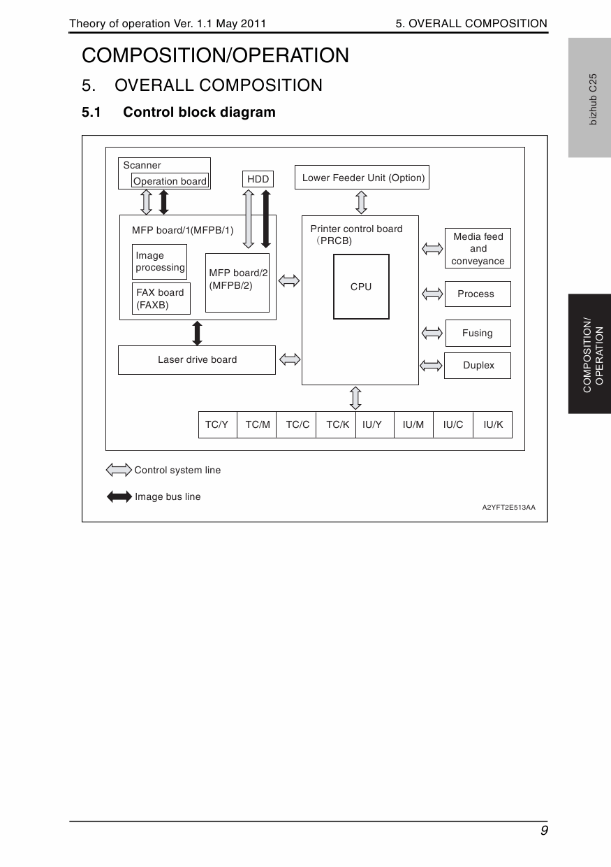 Konica-Minolta bizhub C25 THEORY-OPERATION Service Manual-2